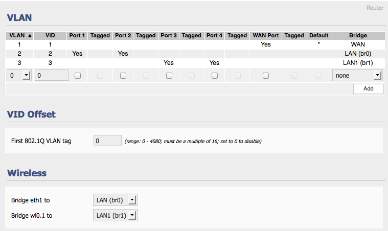 Strange VLAN setup