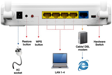 Asus RT-N12 B1